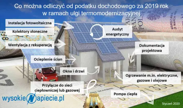 Jak odliczyć fotowoltaikę od podatku: praktyczny poradnik rozliczenia PIT