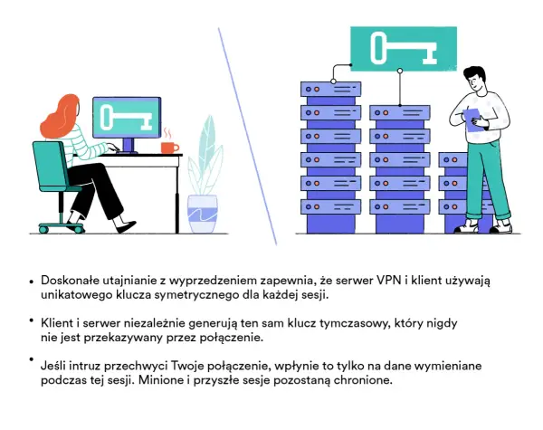 Jak używać VPN, aby chronić swoją prywatność i uniknąć zagrożeń
