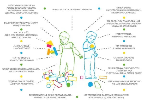 Objawy integracji sensorycznej – jak rozpoznać zaburzenia u dzieci i dorosłych