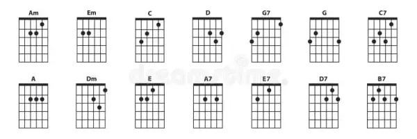 Ile jest akordów gitarowych i jak je opanować bez trudu?