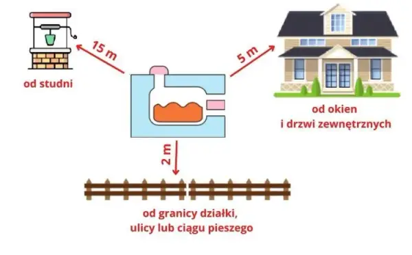 Ile kosztuje wybudowanie szamba na działce? Pełne koszty i porady