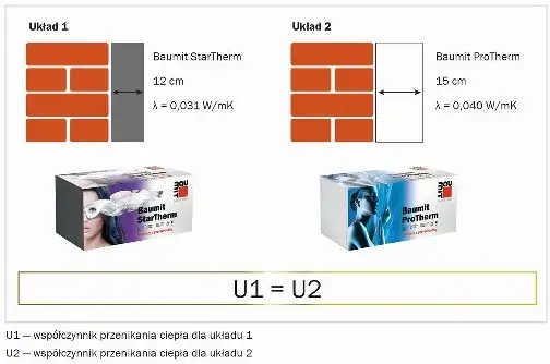 Jaka grubość styropianu przy oknach? Sprawdzone zalecenia