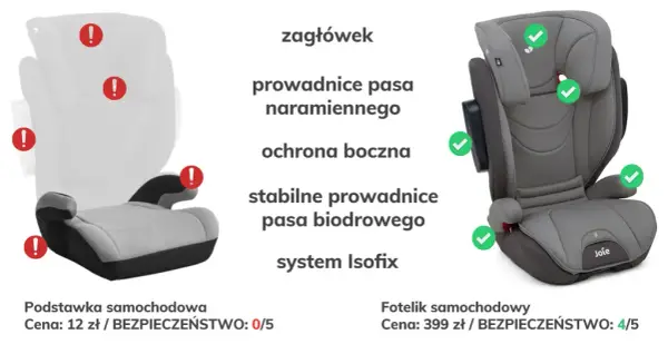 Od kiedy podstawka dla dziecka jest bezpieczna? Wiek, zalecenia i porady dla rodziców