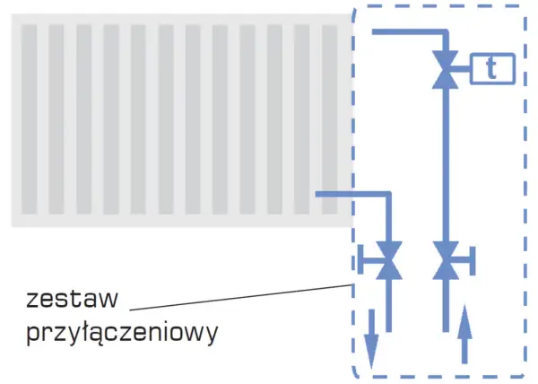 Jak zamontować grzejniki: 7 kroków do skutecznej instalacji