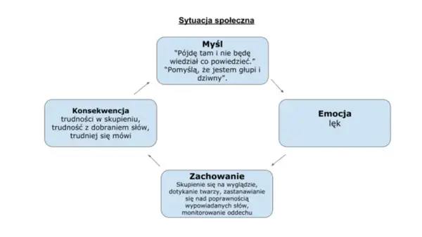 Fobia społeczna objawy: jak rozpoznać i zrozumieć swoje lęki przed oceną