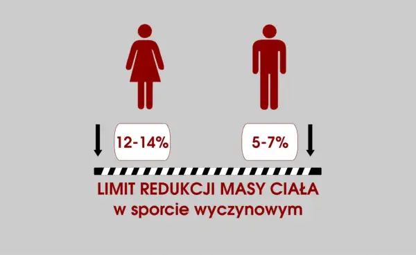 Redukcja masy ciała: skuteczne metody i zasady zdrowego odchudzania