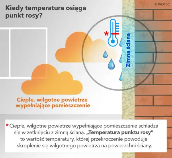 Jak obliczyć punkt rosy w ścianie: Uniknij wilgoci i pleśni w domu