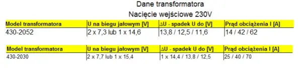 Jak dobrać transformator do prostownika, aby uniknąć błędów i strat