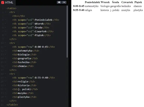 Tworzenie tabeli w HTML, które zaskoczy Twoich znajomych i ułatwi pracę