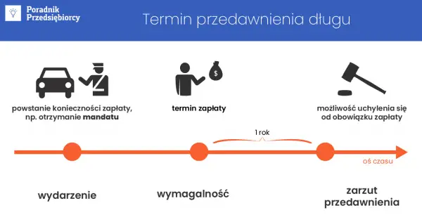 Zapamiętaj te ważne terminy przedawnienia należności w Polsce - kluczowe informacje