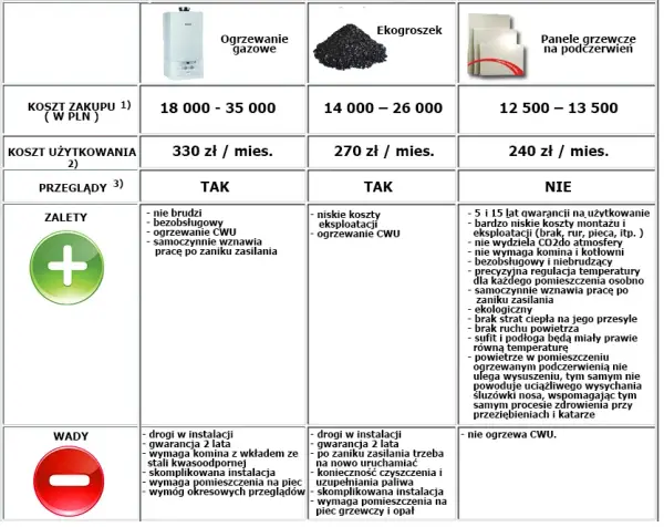 Panele grzewcze na prąd: zalety i wady nowoczesnego ogrzewania