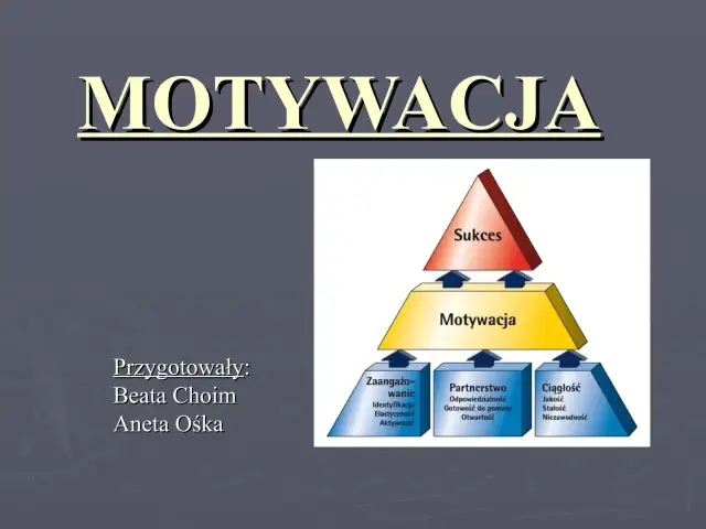 Motywacja: Co to jest? Poznaj definicję, typy i jak ją zbudować