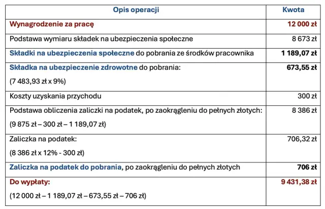 Podstawa wymiaru składek emerytalno-rentowych - wszystko co musisz wiedzieć