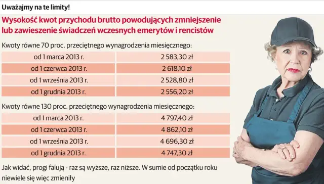 Praca po emeryturze: Ile możesz zarobić? Limity i korzyści