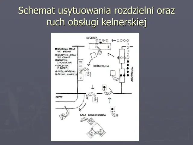 Co to jest rozdzielnia kelnerska i jak wpływa na efektywność pracy?