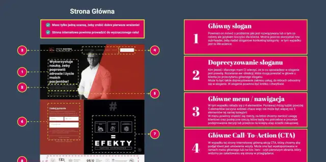 Elementy strony internetowej: slogan, doprecyzowanie, menu, CTA. Kluczowe dla pierwszego wrażenia i celu strony.