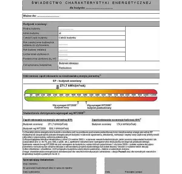 Charakterystyka energetyczna budynku – kiedy jest naprawdę wymagana?