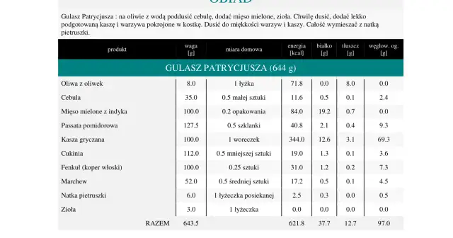 Jadłospis diety DASH - Jak ułożyć prosty plan bez liczenia kalorii?