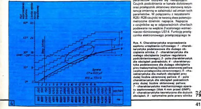 Kąt wyprzedzenia zapłonu: Jak działa i dlaczego jest kluczowy?