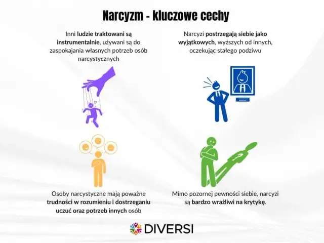 Objawy narcyzmu: Jak rozpoznać i chronić się przed narcyzem?