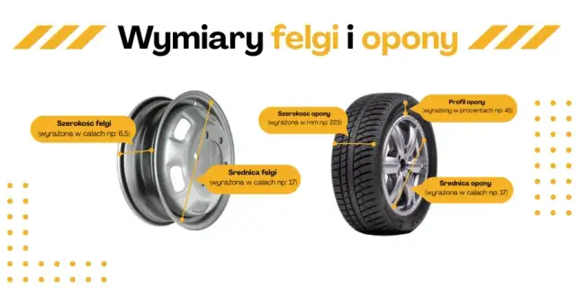 Felga 7J: Jakie opony wybrać? Bezpieczny rozmiar i alternatywy