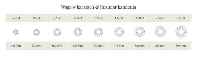 Karat w jubilerstwie: Co to jest i jak wpływa na kamienie i złoto?