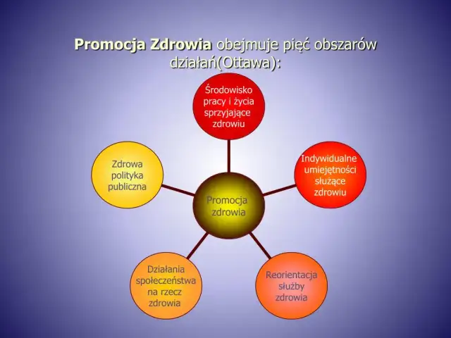 Czym jest promocja zdrowia i jak wpływa na nasze życie codzienne?