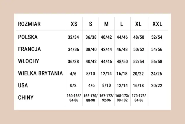 Tabela rozmiarów: jaki to rozmiar xxs? W Polsce to 32/34, we Francji 34/36, we Włoszech 36/38, w Wielkiej Brytanii 4/6, w USA 0/2.