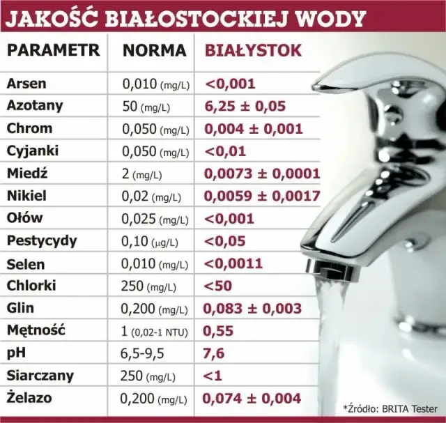 Ile pH ma woda z kranu? Sprawdź, co musisz wiedzieć o jakości wody