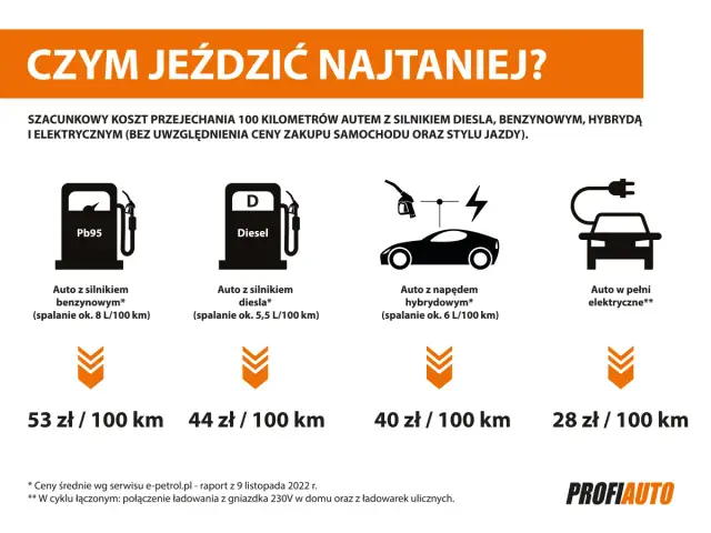 Diesel Skydd: Ile wlać? Dawkowanie 1:1000 i zimowe porady eksperta