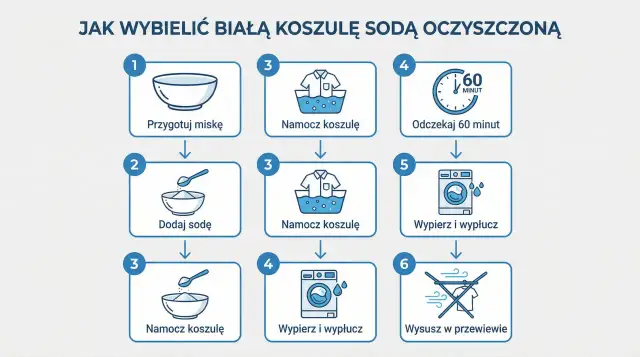 Jak wybielić bluzkę sodą? Proste domowe sposoby na biel