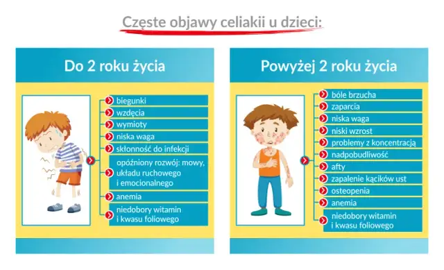 Nietolerancja glutenu: Czy to objawy? Poznaj sygnały i diagnozę.