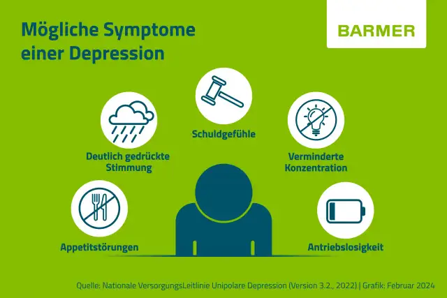 Depressionstest: Symptome erkennen & nächste Schritte (Online-Hilfe)