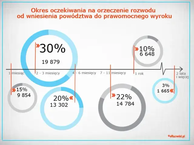 Ile czekać na odpis wyroku rozwodowego? Czas, koszt i procedura