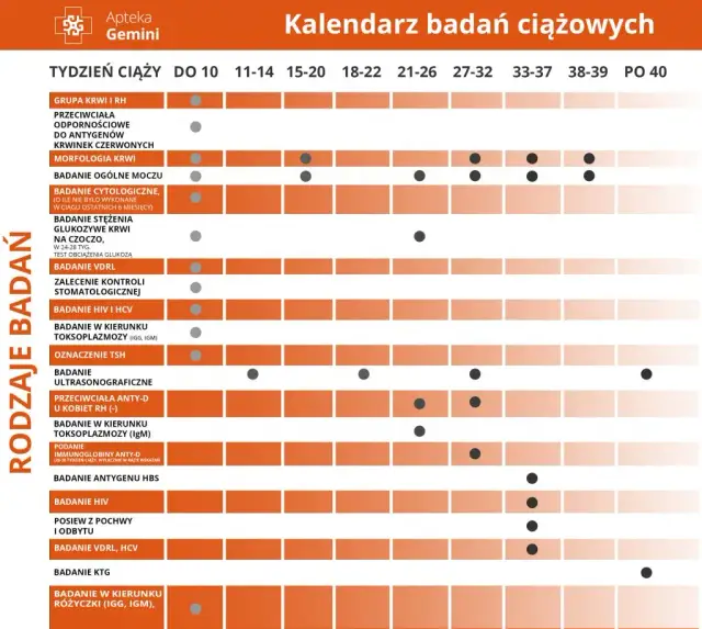 Jakie badania krwi na początku ciąży są kluczowe dla zdrowia?