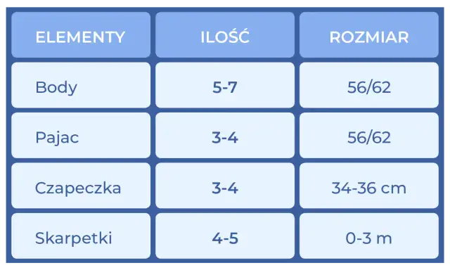 Ile ubranek dla noworodka? Sprawdzona lista i praktyczne porady