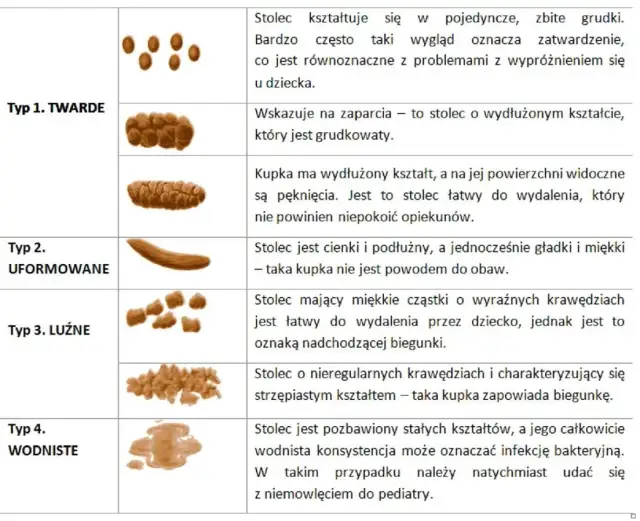 Jak wygląda biegunka u niemowlaka karmionego piersią? Objawy i porady