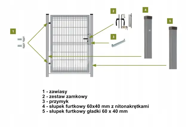 Schemat montażowy furtki z zaznaczonymi elementami. Widać zawiasy, zamek, przymyk oraz słupki. Określona jest wysokość klamki w furtce.