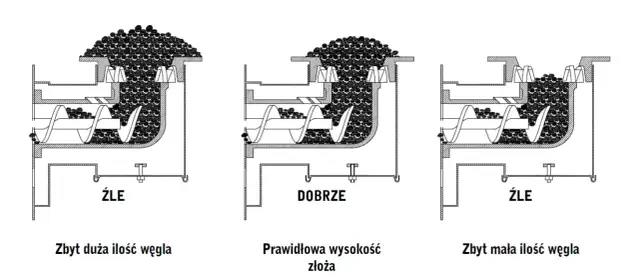 Eksploatacja pieca na ekogroszek Porady