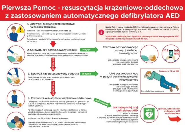 Defibrylacja i AED - Jak działają i jak ich użyć, by uratować życie?