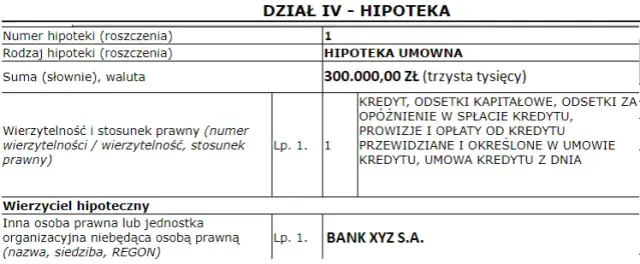 Hipoteka przymusowa w kwocie czy do kwoty - poznaj ograniczenia i zasady