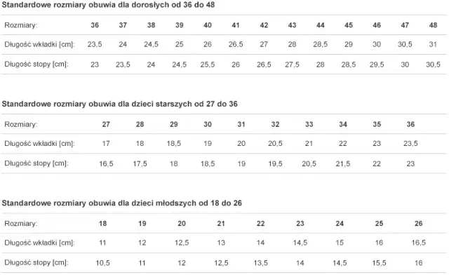28 cm wkładki: jaki to rozmiar? Sprawdź tabelę i dopasuj buty
