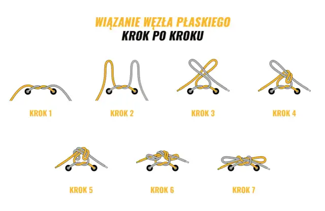Jak nauczyć się wiązać buty - proste metody dla dzieci, które działają