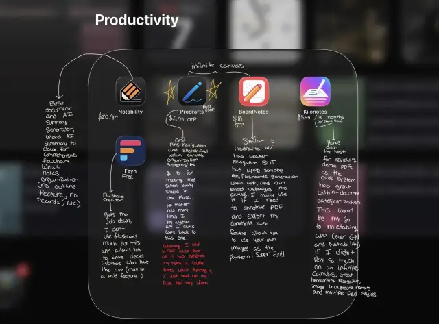 Aplikacja do robienia notatek na tablecie, porównująca Notability, Procreate, BoardNotes i Kilonotes.