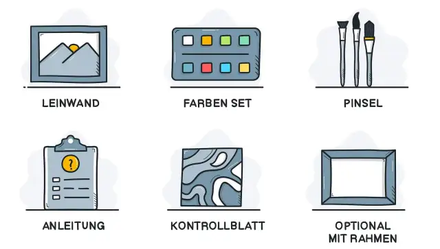 Illustrationen von Leinwand, Farbset, Pinseln, Anleitung, Kontrollblatt und optionalem Rahmen.
