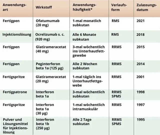 Die besten MS Medikamente: Wirkungsweise und Behandlungsmöglichkeiten
