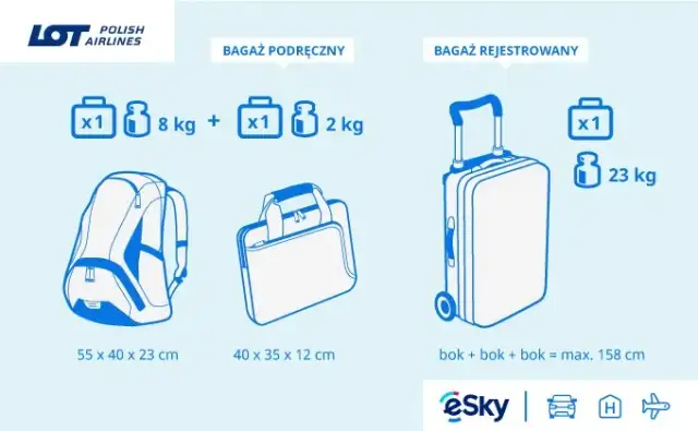 Bagaż 0PC w lotach - co to znaczy i jak uniknąć problemów?