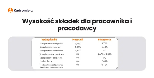 Wynagrodzenie pracownika kosztem? Sprawdź warunki i ukryte opłaty!