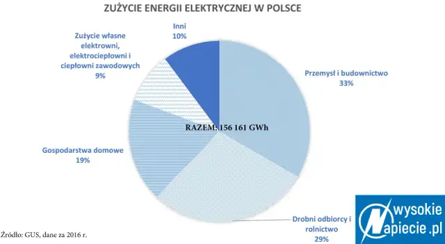 Ciągła praca lodówki? Kiedy to norma, a kiedy sygnał awarii?