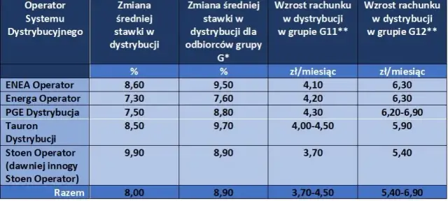 Ile kosztuje opłata za prąd na poczcie: poznaj aktualne prowizje w Polsce